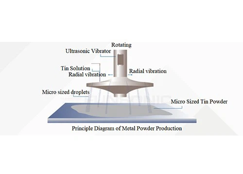 Ultrasonic Metal Atomizer 1 Ultrasonic Metal Atomizer 1